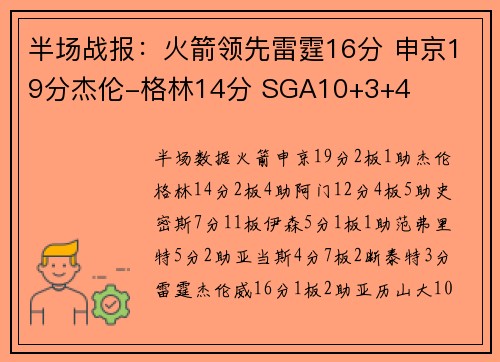 半场战报：火箭领先雷霆16分 申京19分杰伦-格林14分 SGA10+3+4